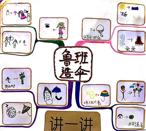 (幼儿思维导图——鲁班造伞)